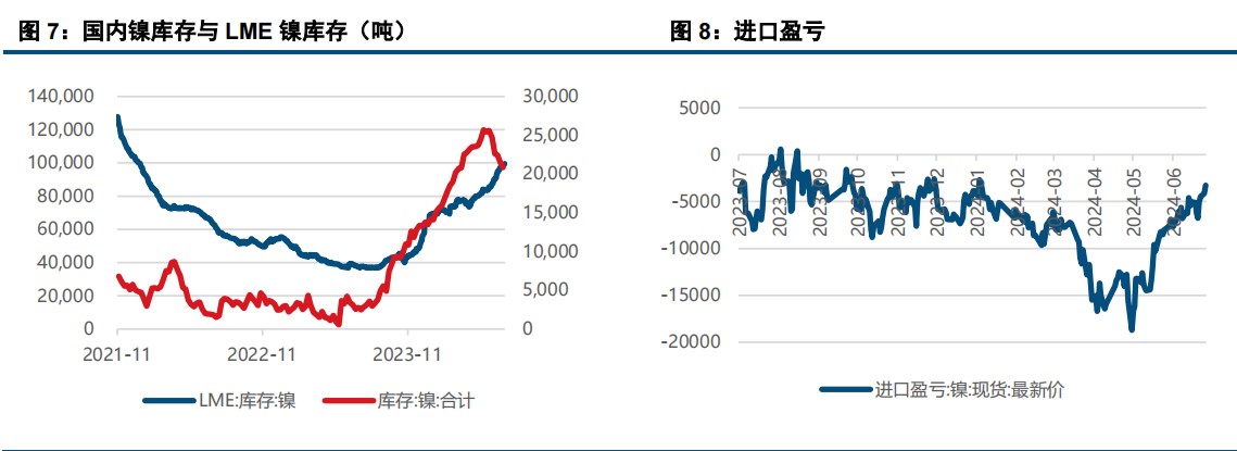 (来源：中信建投期货)