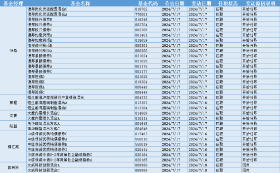 （来源：金融界）