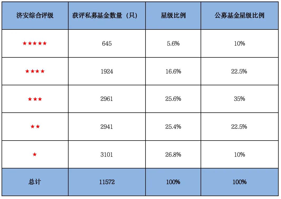 资料来源：济安金信基金评价中心