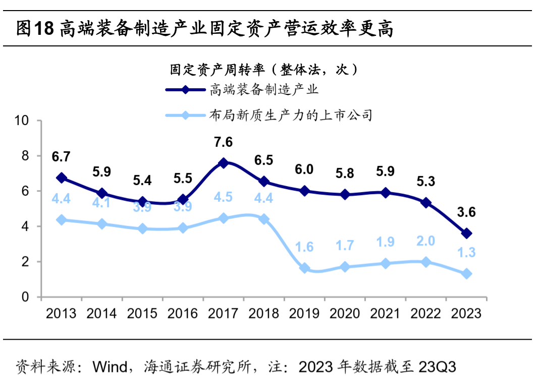 【狮说新语】备受关注的“新质生产力”，如何落实到我们的投资里？