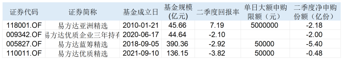 表：张坤管理的4只基金二季度末明细来源：Wind 界面新闻整理