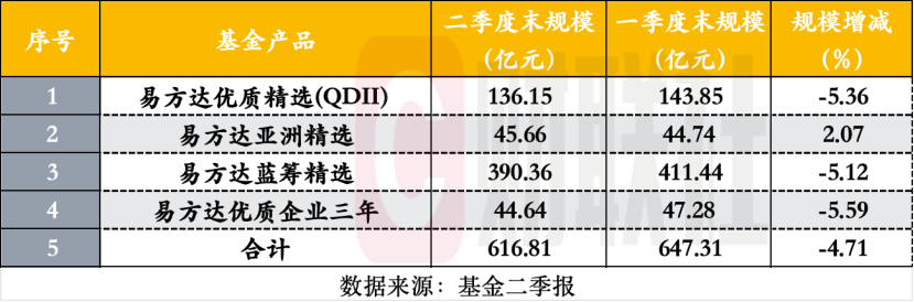 张坤调仓！表态很不认同市场的悲观预期