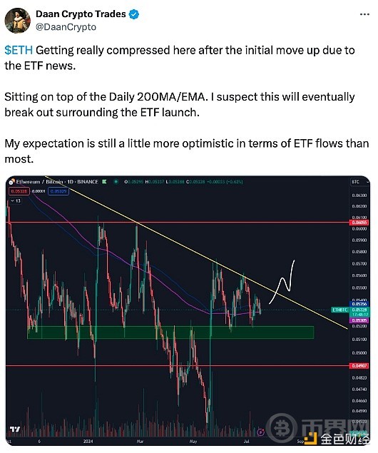 来源：Daan Crypto Trades