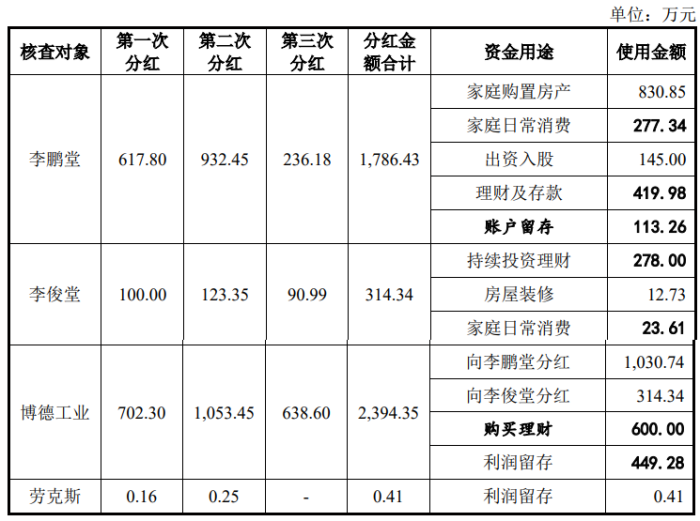 图片来源：问询函的回复