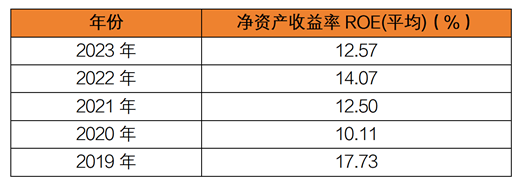 数据来源：Wind，统计区间2019.01.01-2023.12.31