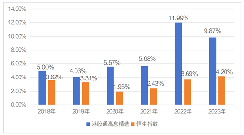 数据来源：Wind，统计区间2018.01.01-2023.12.31