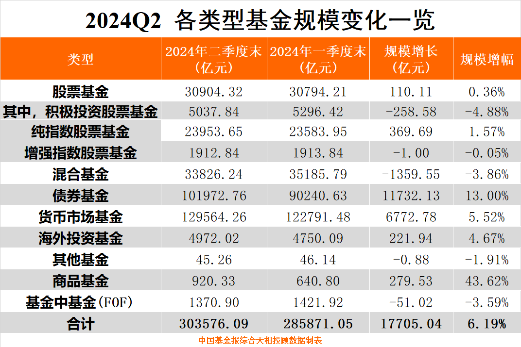 最新，基金公司规模数据出炉！