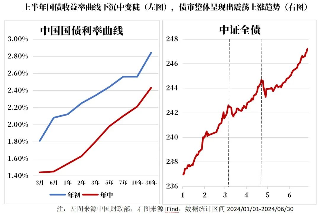 下半年债市怎么投？上银基金固收团队年中策略观点来了！