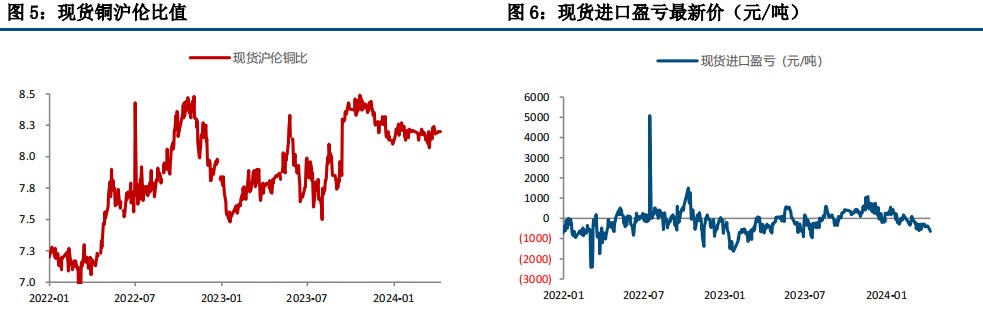 (来源：中信建投期货)