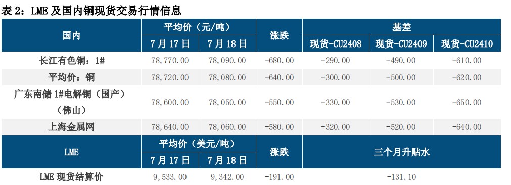 (来源：中信建投期货)