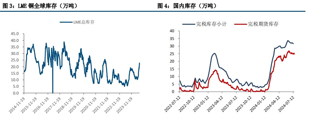 (来源：中信建投期货)