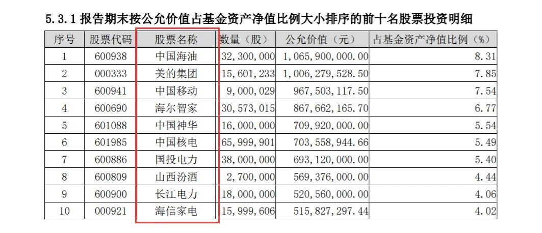 （来源：银华富裕主题混合二季报）