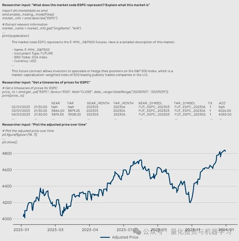 Copilot使用内部库绘制标准普尔500E-Mini期货的时间序列