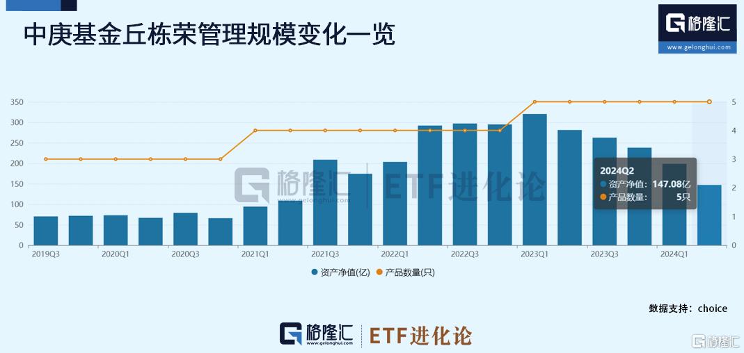 丘栋荣、李晓星、刘格菘最新调仓动态来了，集中看好军工、半导体