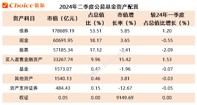 数据来源：Choice智能金融终端