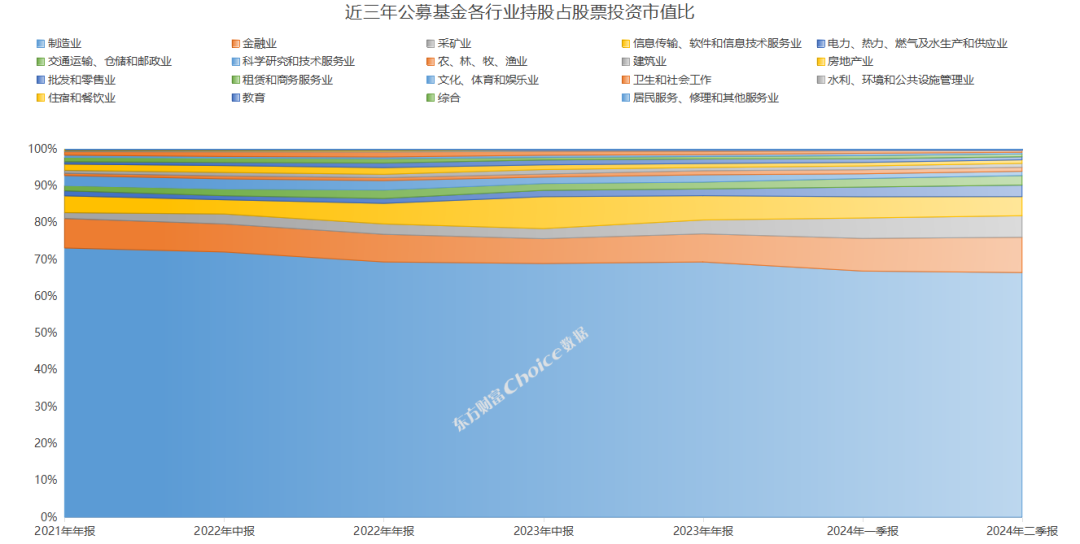 数据来源：Choice智能金融终端