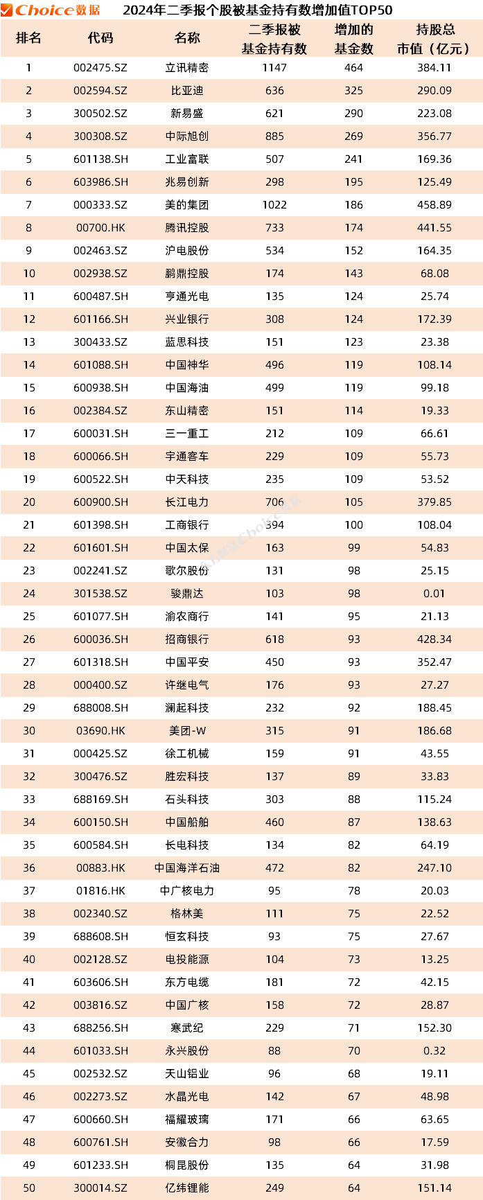 数据来源：Choice智能金融终端