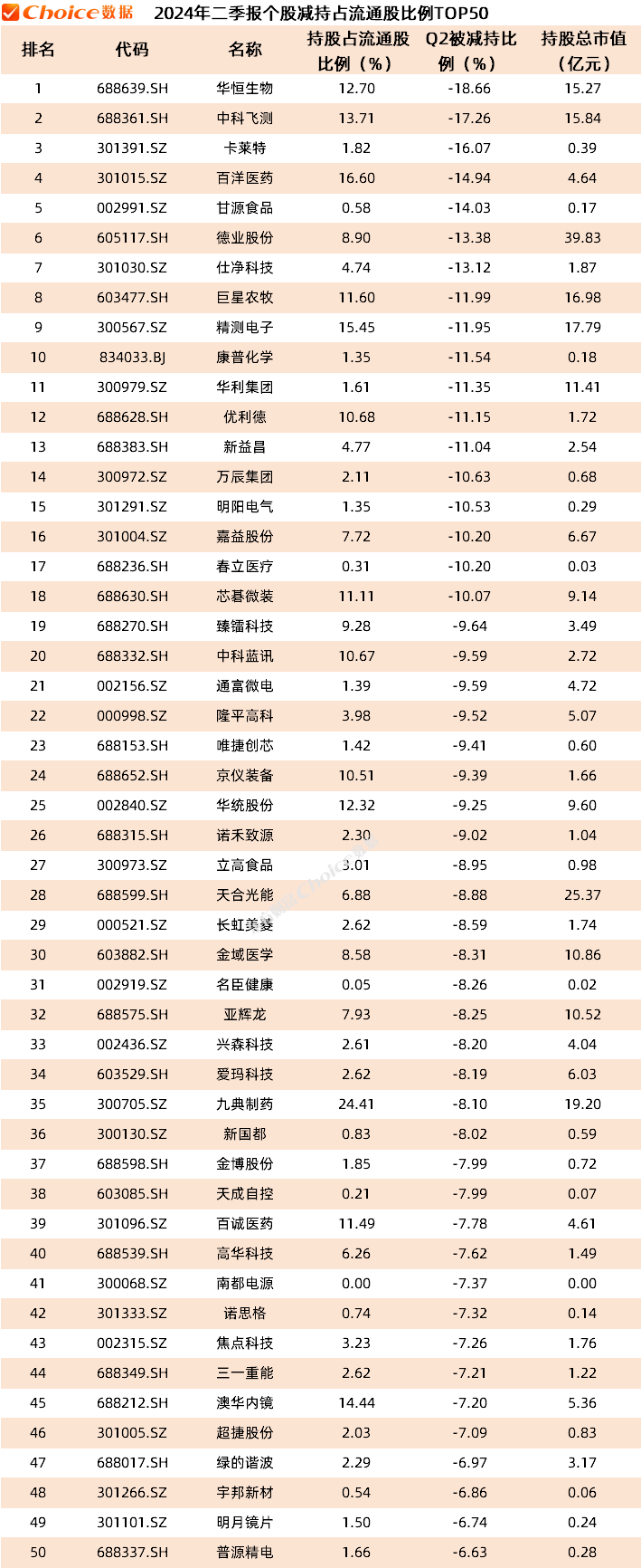 数据来源：Choice智能金融终端