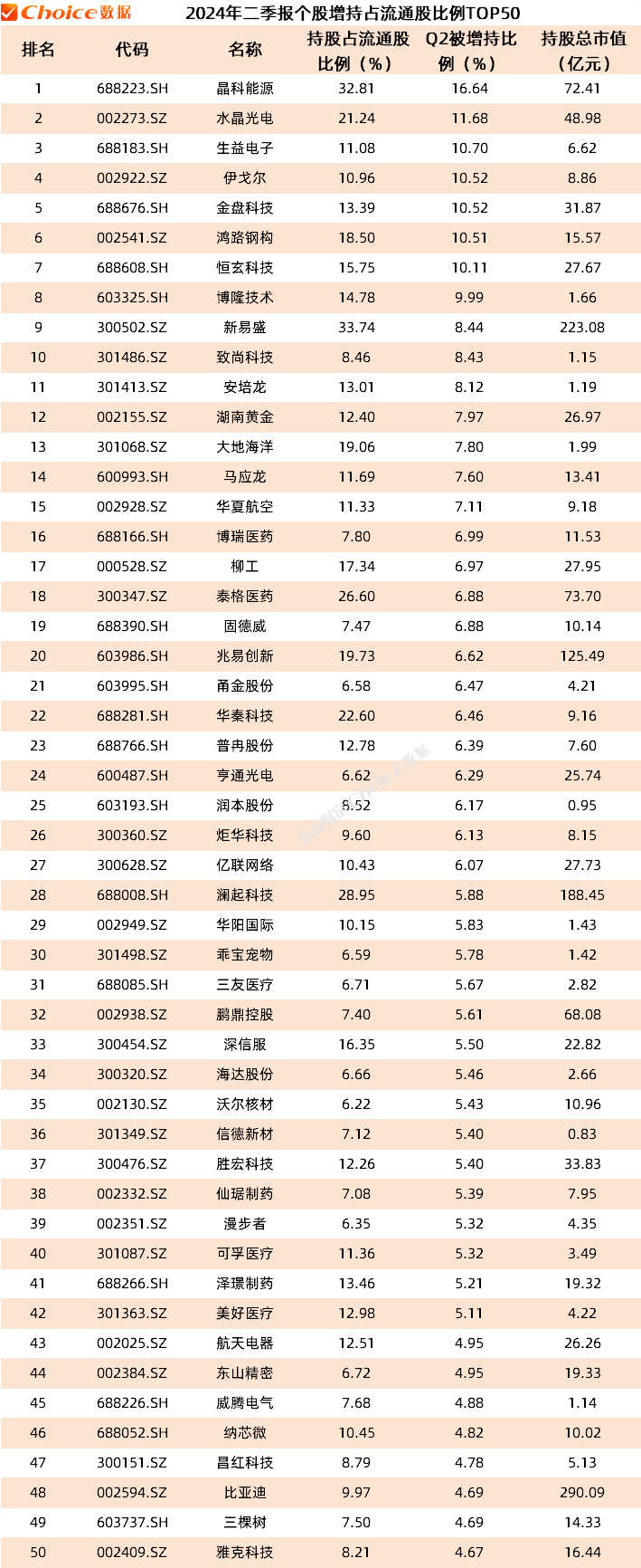 数据来源：Choice智能金融终端