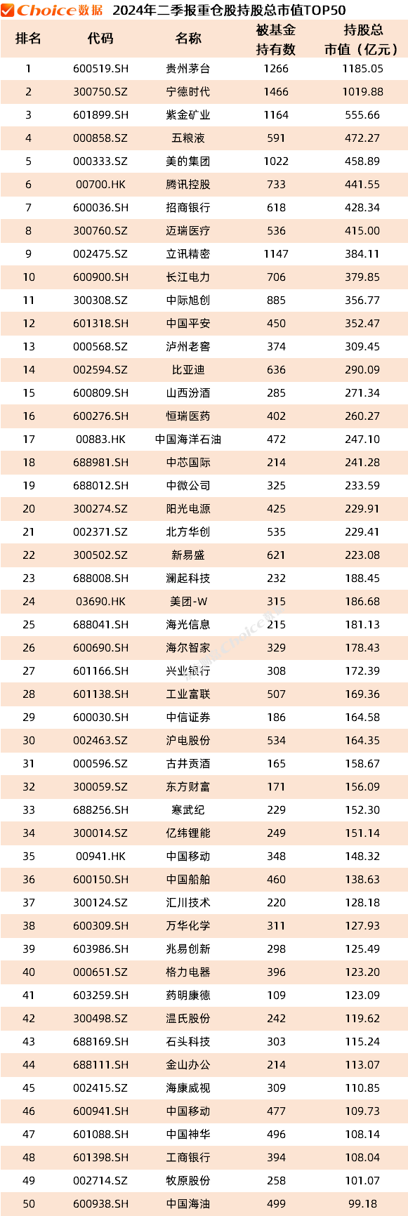 数据来源：Choice智能金融终端