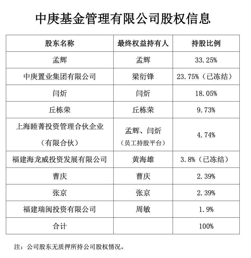 （中庚基金今年2月27日公布，来源：公司官网）