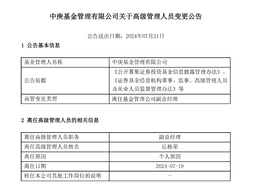 来源：中庚基金公告