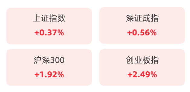 数据来源: Wind，统计区间: 2024/7/15-2024/7/19