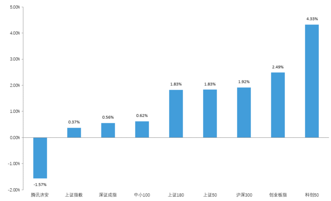 济安金信｜基金周报济安金信基金周报（2024.07.15—2024.07.19）