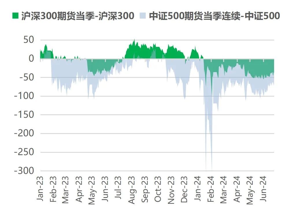 数据来源:Wind.以上信息仅供参考，不构成任何投资建议或收益承诺，历史表现不预示未来，市场有风险，投资需谨慎。