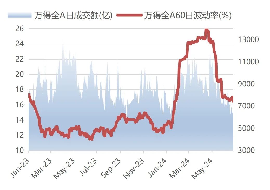 数据来源：Wind，统计区间为2023年1月3日-2024年6月28日。历史表现不预示未来，市场有风险，投资需谨慎。