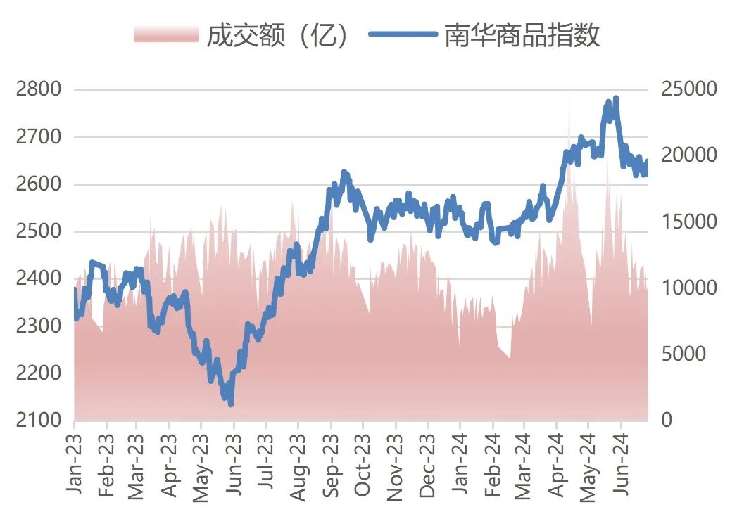 数据来源：Wind。以上信息仅供参考，不构成任何投资建议或收益承诺，历史表现不预示未来，市场有风险，投资需谨慎。