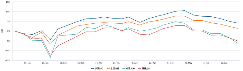 数据来源：Wind，统计区间2024.1.1-2024.6.30