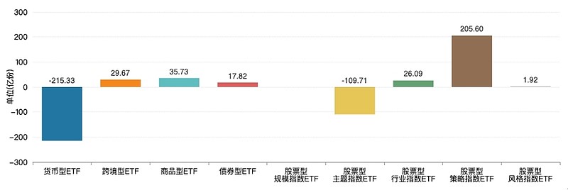 数据来源：Wind，统计区间2024.1.1-2024.6.30