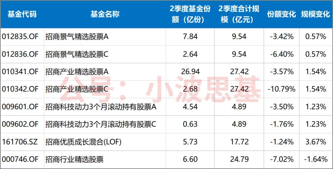 数据来源：同花顺iFind