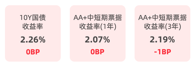 数据来源: Wind，统计区间: 2024/7/15-2024/7/19