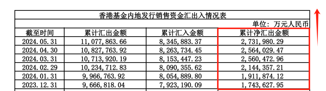 这类基金，规模增长近百亿！