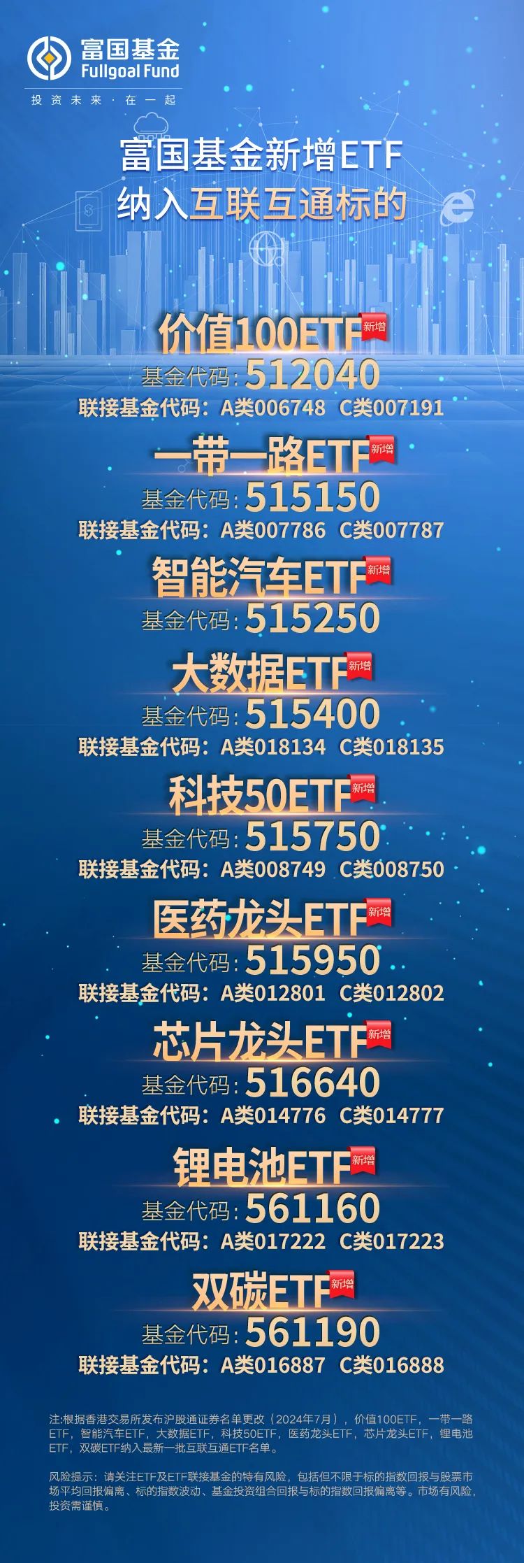 北向ETF名单扩容，沪股通新增59只ETF标的