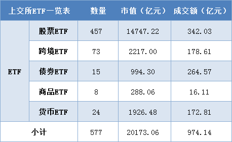 每日沪市基金概况