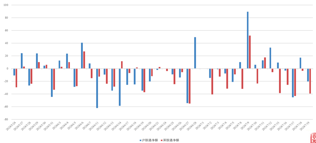 数据来源：济安金信基金评价中心（数据截止日期：2024.07.19）