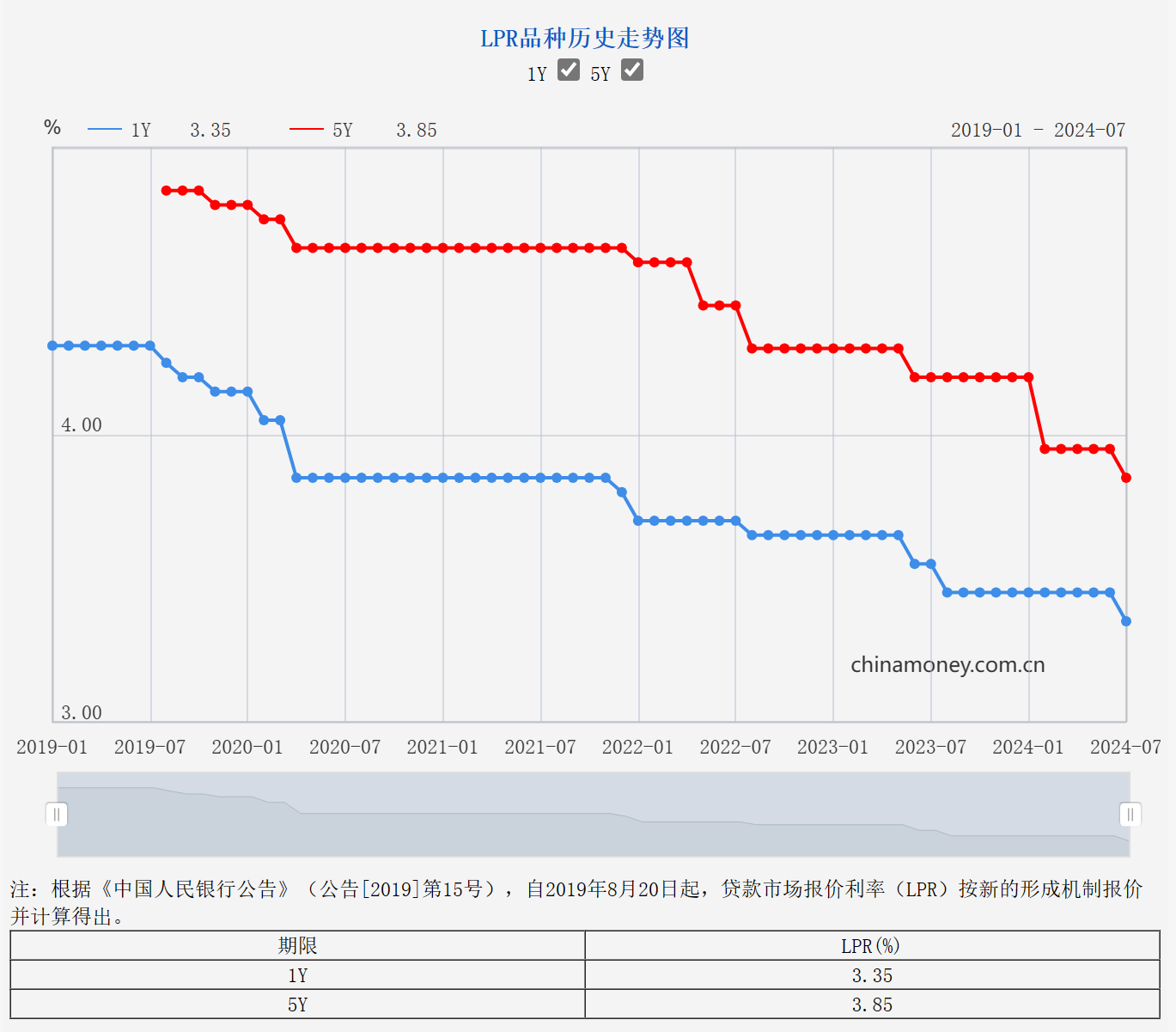 图片来源：央行网站