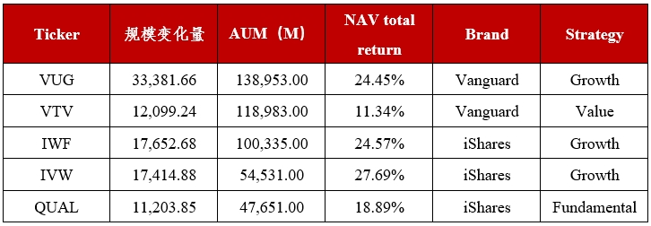 资料来源：TradingView官网，华证指数整理，截至2024年7月16日