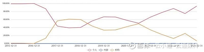 来源：云通基金投研平台-FOFPower点击阅读原文即可试用