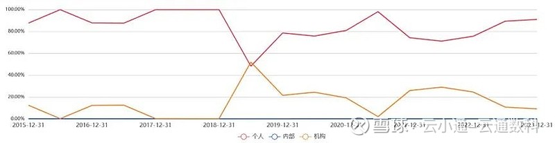 来源：云通基金投研平台-FOF Power 点击阅读原文即可试用