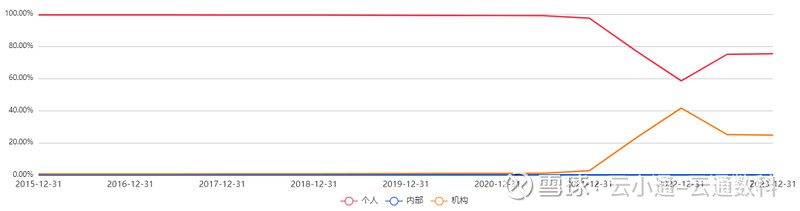 来源：云通基金投研平台-FOF Power 点击阅读原文即可试用