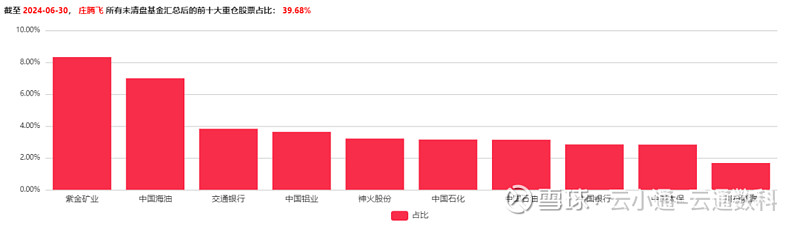 来源：云通基金投研平台-FOF Power 点击阅读原文即可试用