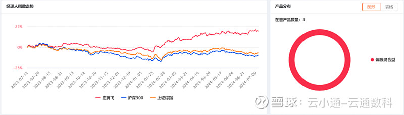 来源：云通基金投研平台-FOF Power 点击阅读原文即可试用