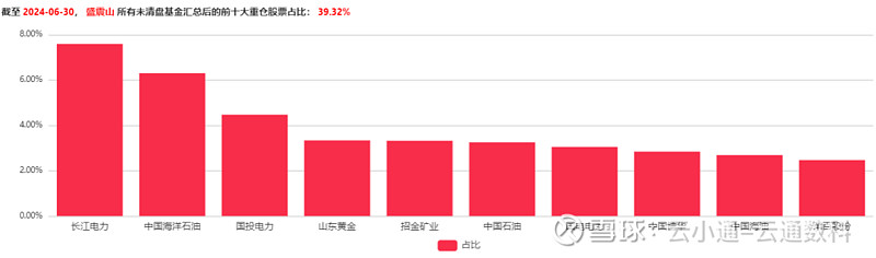 来源：云通基金投研平台-FOF Power 点击阅读原文即可试用