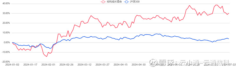 数据来源：云通基金投研平台-FOF Power 点击阅读原文即可试用