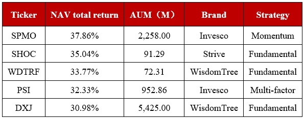 资料来源：TradingView官网，华证指数整理，截至2024年7月16日