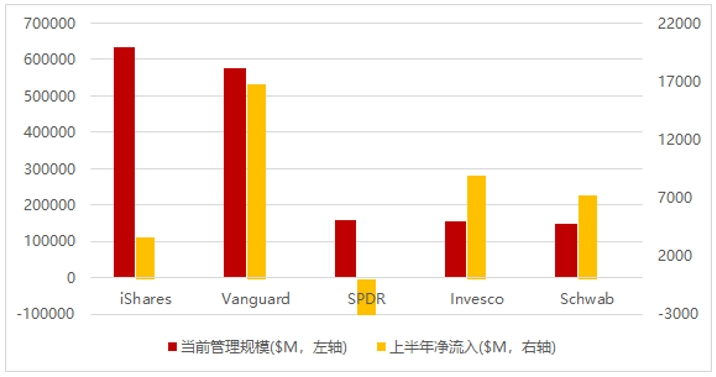 资料来源：TradingView官网，华证指数，截至2024年7月16日